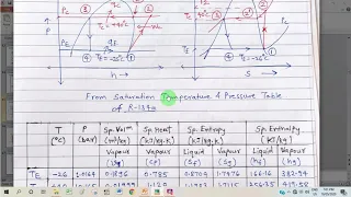 Video 5: VCRS: No. 1 Problem solving By use of Property Tables