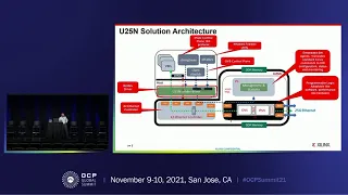 Executive Talk   SmartNIC Network Offloads for Enterprise Data Centers   Presented by Xilinx