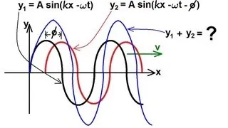 Physics 19  Mechanical Waves (11 of 21) The Interference of Waves (Same Direction)