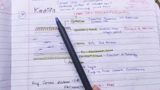 Keratitis Part 1 bacterial corneal ulcer theory notes ( AK KHURANA)