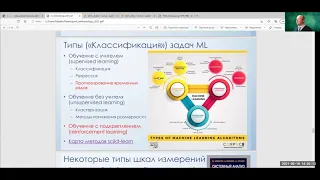 Лекция по курсу ТМО - 19.05.2021, Обучение без учителя. Методы кластеризации и снижения размерности