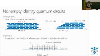 QIP2023 | Topological phases of unitary dynamics: Classification in Clifford category (J. Haah)