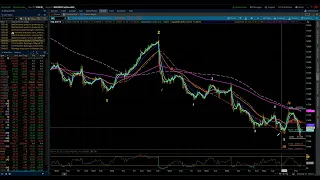 S&P 500 & NASDAQ 100 / Elliott Wave Update 9/29/2022 by Michael Filighera