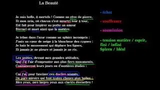 Commentaire du sonnet "La beauté" par Laure Mangin