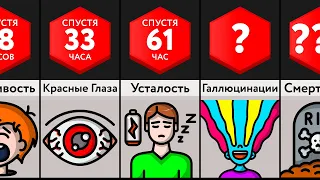 Что Будет Если Не Спать?