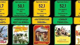 Сравнение: самые популярные зарубежные фильмы в СССР