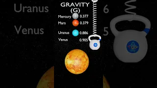 GRAVITY on different Planets 🌎 🪐Comparison | Mercury Venus Earth Mars Jupiter Saturn Uranus Neptune