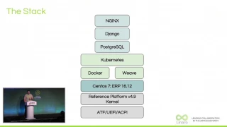 BUD17-315 Drone Mapping: Hyperscaling a service with Kubernetes on ARM