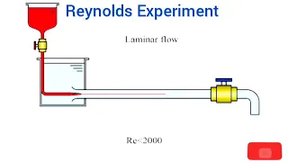 Fluid Mechanics Module 3 : Laminar & Turbulent Flow | Reynolds Experiment |Part 14 | VTU | Animation