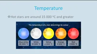 Characteristics of Stars