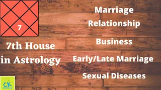 7th House in Astrology - Marriage, Spouse nature, Trading