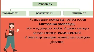 Види текстів  Види розповіді  Побудова розповіді