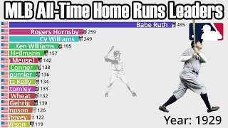 MLB All-Time Career Home Runs Leaders (1871-2022) - Updated