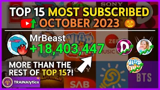 MrBeast Breaks His OWN RECORD?! (18M Gained!) | Top 15 Most-Subscribed of OCTOBER 2023!