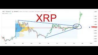 БЕЗУМНЫЙ АНАЛИЗ XRP!!👍 ЭТО СТОИТ УВИДЕТЬ!