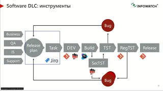 Поиск уязвимостей в исходном коде