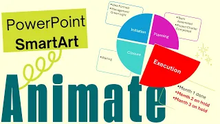 Project Progress Animation Using SmartArt in PowerPoint