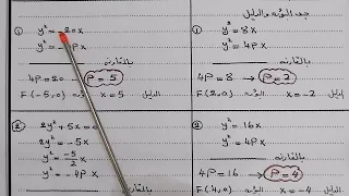 (1)الفصل الثاني /القطع المكافئ