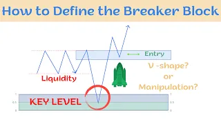Breaker Block OR How to trade the V shape formation / SMC #smc #trading #forex #investing