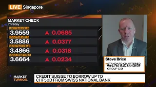 Brice: Significant Volatility in Markets Short-Term