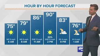 New Orleans Weather: Hot weekend with a few storms around