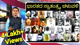 Indian National Movement | Mega Episode | Indian History | Manjunatha B | Sadhana Academy