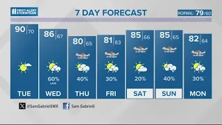 Heat and sunshine continues | May 20, 2024 #WHAS11 11 p.m. weather