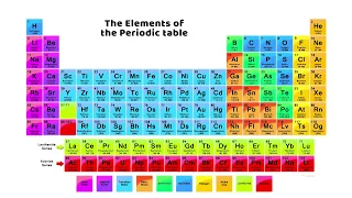 THE PERIODIC TABLE SONG - Learn the entire periodic table in 2 weeks