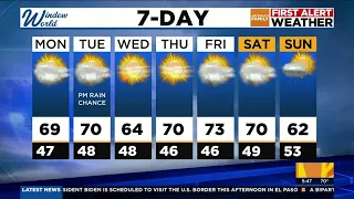 Dry, warm start for the work week in central Arizona