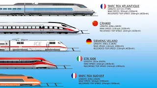 10 Fastest Trains Ever Recorded