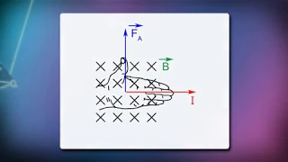 Обнаружение магнитного поля по его действию на электрический ток  Правило левой руки