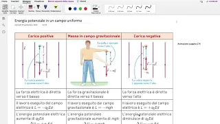 Energia potenziale in un campo uniforme