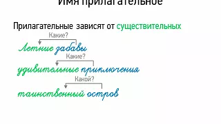 Имя прилагательное (5 класс, видеоурок-презентация)