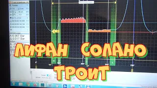 Лифан Солано троит. Любительская диагностика