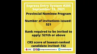 Express Entry System #205 - September 15, 2021