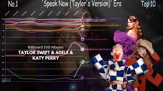 Taylor Swift & Adele & Katy Perry - Billboard 200 Albums Chart History (2006-2023)