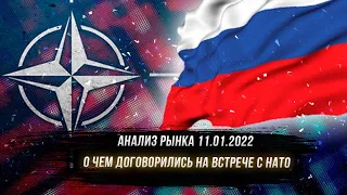 Анализ рынка 11.01.2022 / Индекс очень волатилен