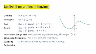 Analisi del grafico di una funzione (esercizio svolto)