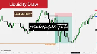How To Find The Right Draw On Liquidity - ICT Concepts