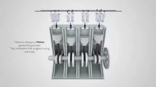 How gasoline engine works - 3D Animation