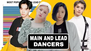 Most Popular MAIN and LEAD DANCERS of K-pop Since 2004-2021