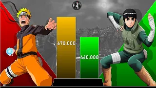 Naruto vs Rock Lee - POWER LEVELS