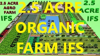 2.5 acre organc farms complex Integrated Farming System 3Dmodel #ifs #organic by  @MohammedOrganic ​