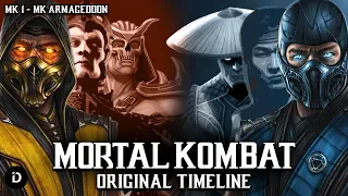 PLOT: Mortal Kombat Original Timeline | Pertempuran Besar Pejuang Mortal