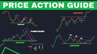 Price Action Trading Guide | 5 Rules For price action trading