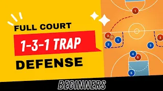 How to Teach 1-3-1 Zone Trap (Full Court Press Defense)