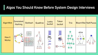 Algorithms You Should Know Before System Design Interviews