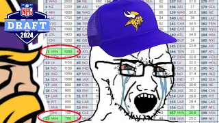 How Much Will It Cost the Minnesota Vikings to Trade Up? (SPOILER: Throw Away the Charts)