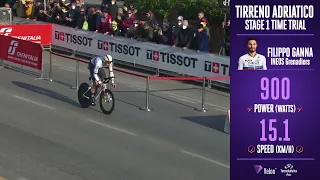 Huge power from Filippo Ganna and Remco Evenepoel in TT | Tirreno Adriatico 2022