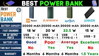 4 Best Power Banks 20000mAh in India⚡️Best Fast Charging Power Bank